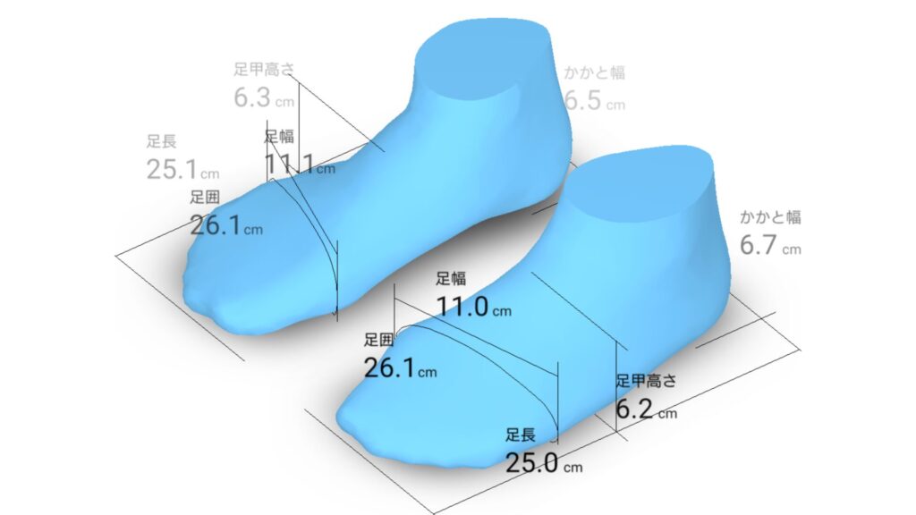 ゾゾマットでの計測結果